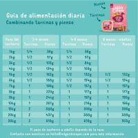 Alimento de pato-pollo cachorro EDGARD&COOPER, tarrina 100 g