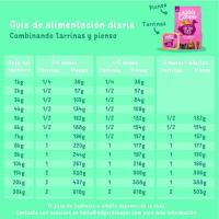 Alimento para cachorro bio EDGARD&COOPER, tarrina 100 g