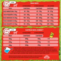 FRISKIES ACTIVE txakur helduen menua, zakua 10 kg