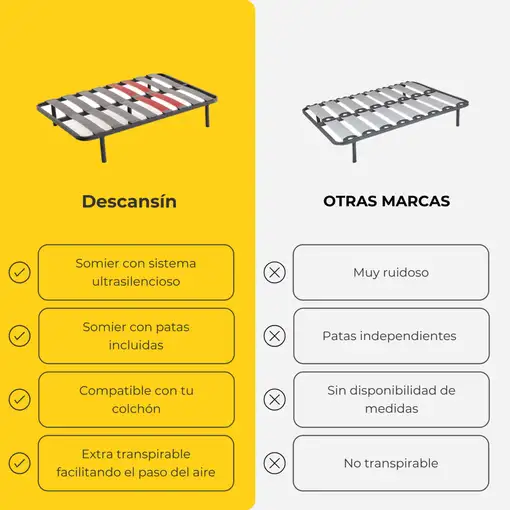 Somier con Patas Descansin | 70x190 cm | Materiales Resistentes | Silencioso