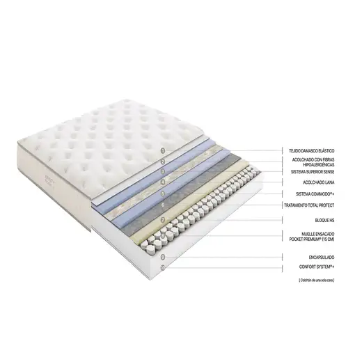 Colchón Flex Infinity Pocket Firmeza Media 23 90X200