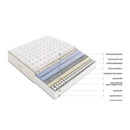 Colchón Flex Infinity Pocket Firmeza Superior 23 140X200