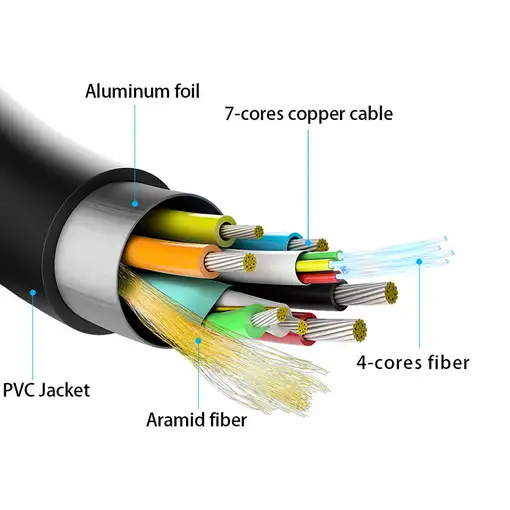 AISENS Cable HDMI V2.1 AOC Ultra Alta Velocidad / HEC 8k@60Hz 4k@120Hz 4:4:4 48Gbp