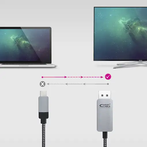 Nanocable 10.15.5002 adaptador de cable de vídeo 1,8 m USB Tipo C DisplayPort Alum