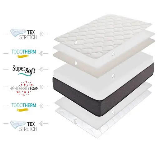 Colchón SuperSoft Nordic Flex 21cm, 200 x 190 cm - Moonia