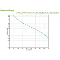 APC Easy UPS sistema de alimentación ininterrumpida (UPS) Línea interactiva 1,6 kV