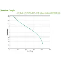 APC BX750MI-GR sistema de alimentación ininterrumpida (UPS) Línea interactiva 0,75