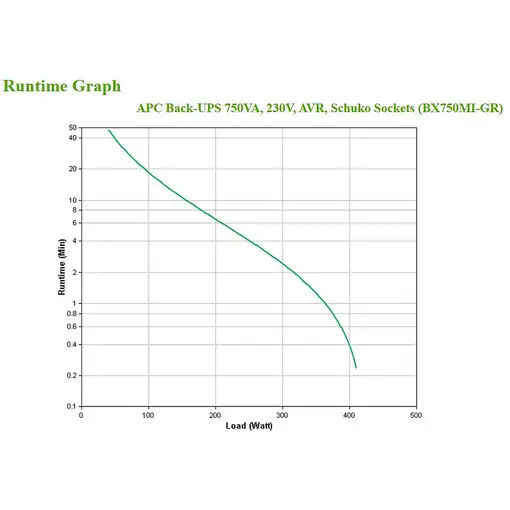 APC BX750MI-GR sistema de alimentación ininterrumpida (UPS) Línea interactiva 0,75