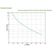 APC Back-UPS Pro sistema de alimentación ininterrumpida (UPS) Línea interactiva 1,