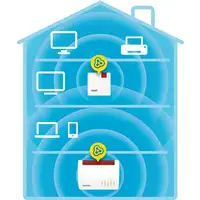 FRITZ!Repeater 600 International Repetidor de red 600 Mbit/s Blanco