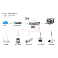 LevelOne FEP-0800 switch Fast Ethernet (10/100) Energía sobre Ethernet (PoE) Negro