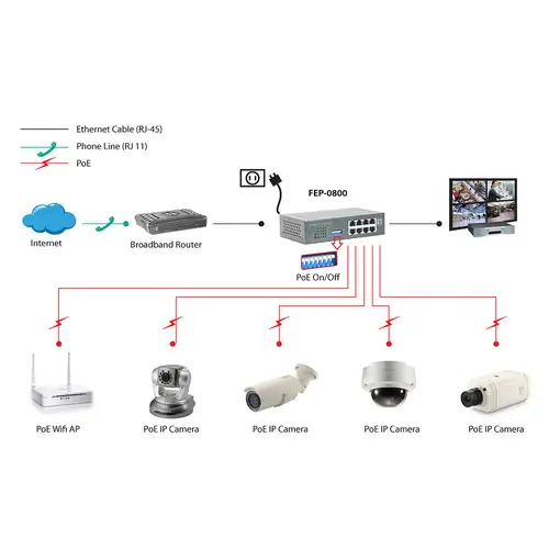 LevelOne FEP-0800 switch Fast Ethernet (10/100) Energía sobre Ethernet (PoE) Negro