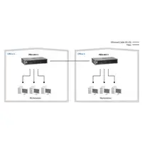 LevelOne Switch Fast Ethernet de 5 puertos, 1 Port SC Multi-Mode Fiber, 2km