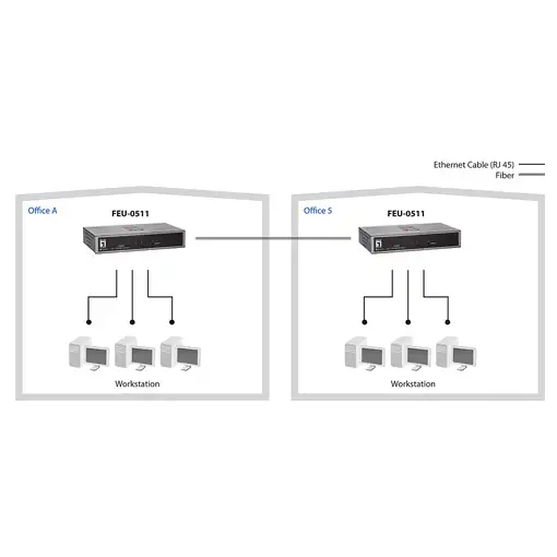 LevelOne Switch Fast Ethernet de 5 puertos, 1 Port SC Multi-Mode Fiber, 2km