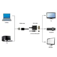 Gembird A-HDMI-VGA-03-6 adaptador de cable de vídeo 1,8 m HDMI tipo A (Estándar) V