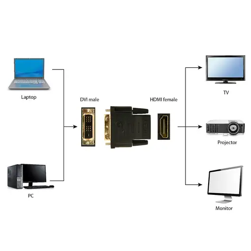 Gembird A-HDMI-DVI-2 cambiador de género para cable Negro