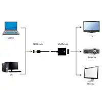 Gembird A-HDMI-VGA-04 adaptador de cable de vídeo 0,15 m VGA (D-Sub) HDMI tipo A (