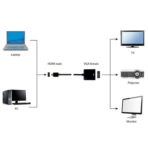Gembird A-HDMI-VGA-04 adaptador de cable de vídeo 0,15 m VGA (D-Sub) HDMI tipo A (