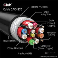 CLUB3D CAC-1370 cable HDMI 1,5 m HDMI tipo A (Estándar) Negro