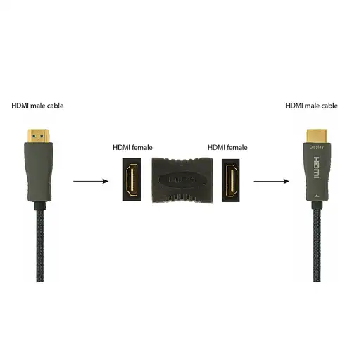 Gembird A-HDMI-FF cambiador de género para cable Negro