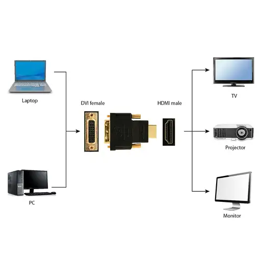 Gembird HDMI - DVI, M/F Negro