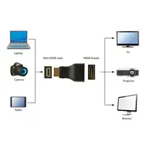 Gembird A-HDMI-FC cambiador de género para cable mini-HDMI Negro