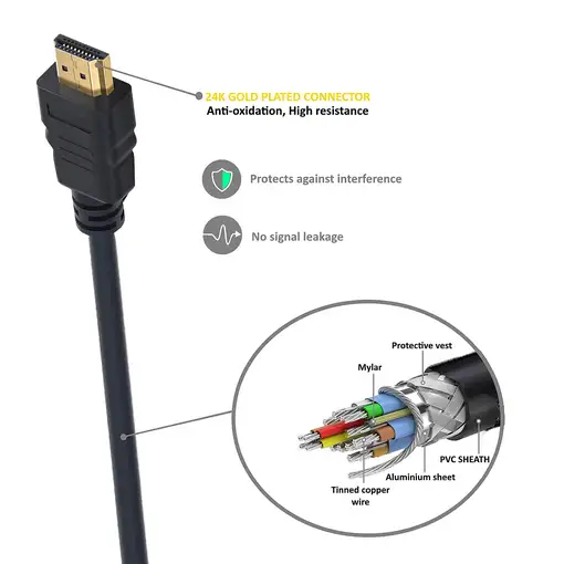 Ewent EC1340 cable HDMI 1,8 m HDMI tipo A (Estándar) Negro
