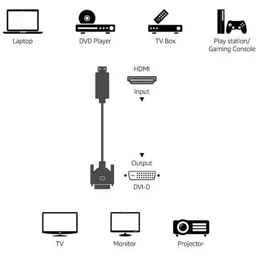 Techly 1.8m HDMI - DVI-D M/M 1,8 m Negro