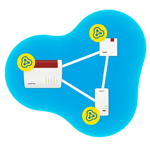 FRITZ!Repeater 1200 AX 3000 Mbit/s Ethernet Wifi Blanco 1 pieza(s)