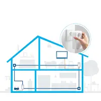 Devolo Magic 2 LAN 2400 Mbit/s Ethernet Blanco 2 pieza(s)