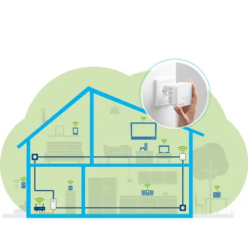 Devolo Magic 1 WiFi mini Starter Kit 1200 Mbit/s Ethernet Blanco 2 pieza(s)