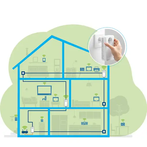 Devolo MAGIC 2 WiFi next Multiroom Kit 2400 Mbit/s Ethernet Blanco 3 pieza(s)