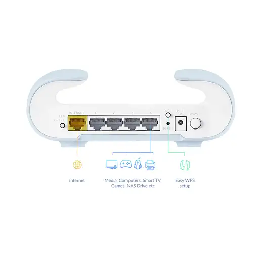 D-Link M30 (2-Pack) Doble banda (2,4 GHz / 5 GHz) Wi-Fi 6 (802.11ax) Azul, Blanco