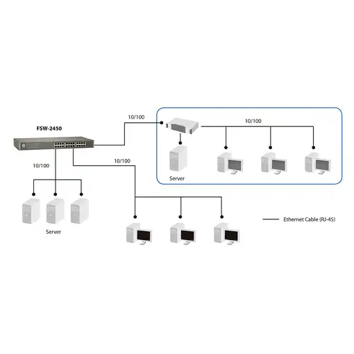 LevelOne FSW-2450 switch No administrado Fast Ethernet (10/100) Negro