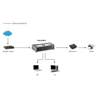 LevelOne Switch Fast Ethernet de 5 puertos
