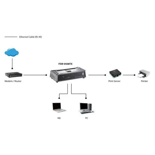 LevelOne Switch Fast Ethernet de 5 puertos