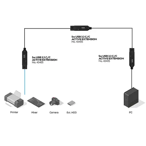 Lindy 43405 cable USB USB 3.2 Gen 2 (3.1 Gen 2) 5 m USB C Negro