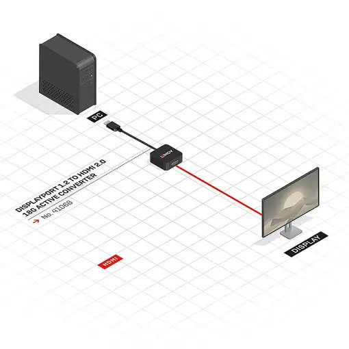 Lindy 41068 adaptador de cable de vídeo 1,5 m DisplayPort HDMI tipo A (Estándar) N