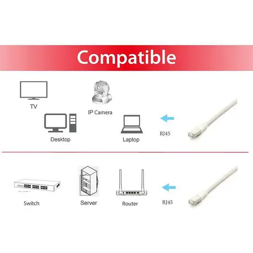 Equip 605612 cable de red Blanco 3 m Cat6a S/FTP (S-STP)