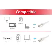 Equip 606005 cable de red Blanco 3 m Cat6a S/FTP (S-STP)