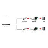 LevelOne Tarjeta de red PCIe de fibra de Gigabits, SFP