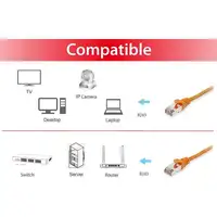Equip 606605 cable de red Naranja 3 m Cat6a S/FTP (S-STP)