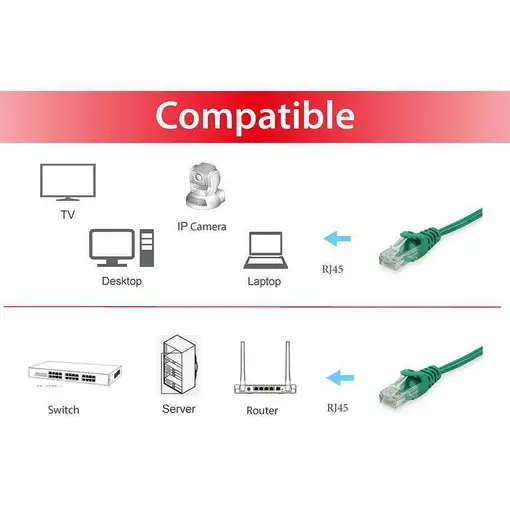 Equip 625444 cable de red Verde 5 m Cat6 U/UTP (UTP)