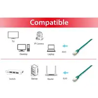 Equip 605642 cable de red Verde 3 m Cat6a S/FTP (S-STP)