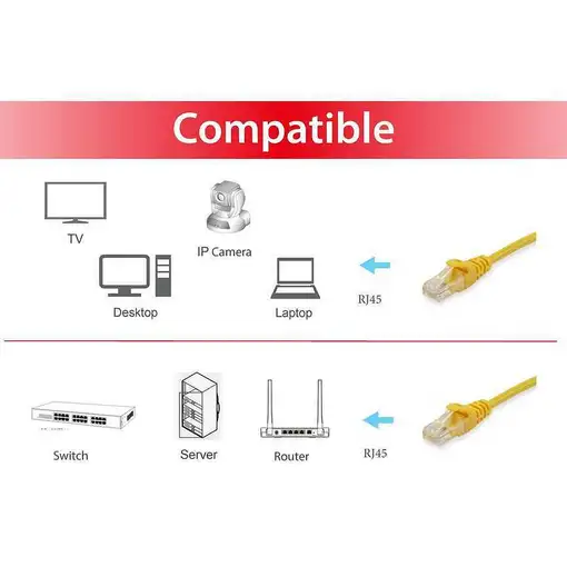 Equip 625463 cable de red Amarillo 0,25 m Cat6 U/UTP (UTP)
