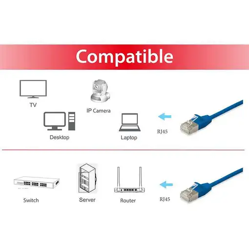 Equip 606138 cable de red Azul 7,5 m Cat6a F/FTP (FFTP)