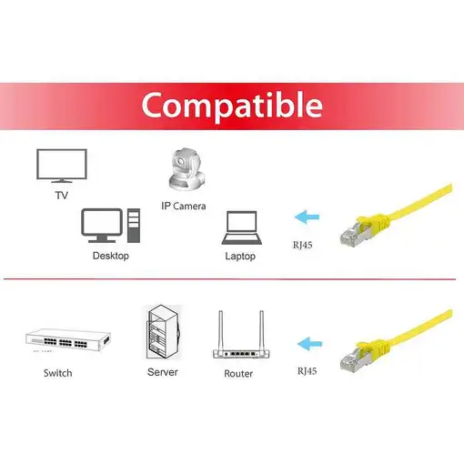 Equip 607664 cable de red Amarillo 5 m Cat6a U/FTP (STP)