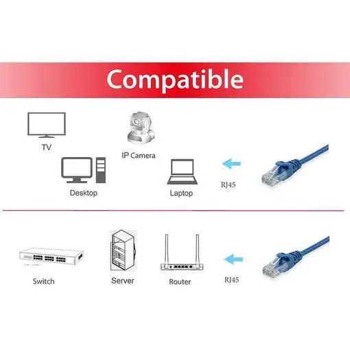 Equip 625433 cable de red Azul 0,25 m Cat6 U/UTP (UTP)