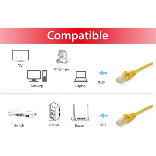 Equip 605569 cable de red Amarillo 20 m Cat6 S/FTP (S-STP)