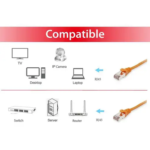 Equip 606604 cable de red Naranja 2 m Cat6a S/FTP (S-STP)